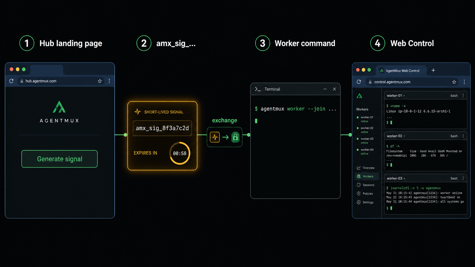 AgentMux signal onboarding flow